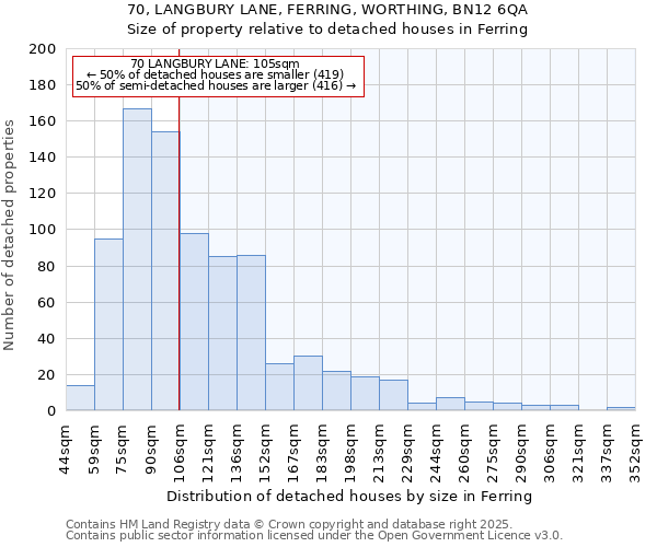 70, LANGBURY LANE, FERRING, WORTHING, BN12 6QA: Size of property relative to detached houses houses in Ferring