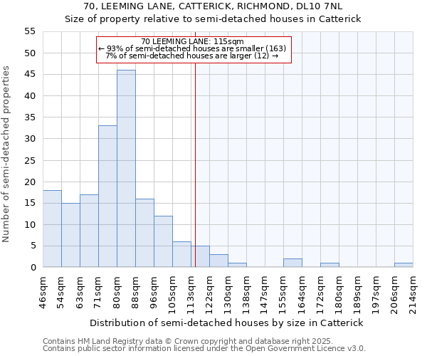 70, LEEMING LANE, CATTERICK, RICHMOND, DL10 7NL: Size of property relative to semi-detached houses houses in Catterick