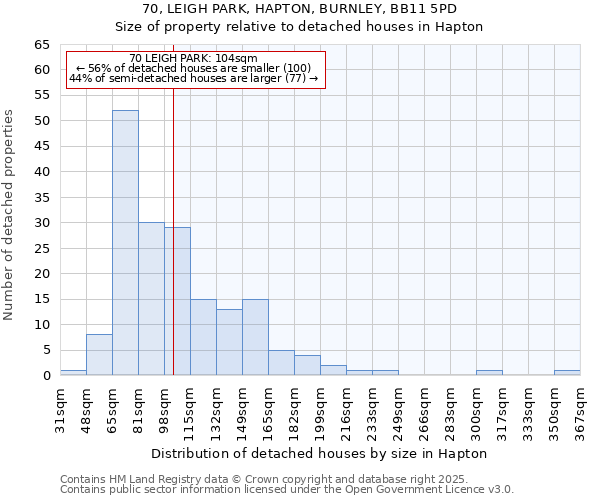 70, LEIGH PARK, HAPTON, BURNLEY, BB11 5PD: Size of property relative to detached houses houses in Hapton