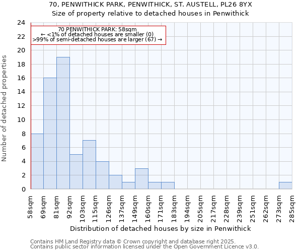 70, PENWITHICK PARK, PENWITHICK, ST. AUSTELL, PL26 8YX: Size of property relative to detached houses houses in Penwithick
