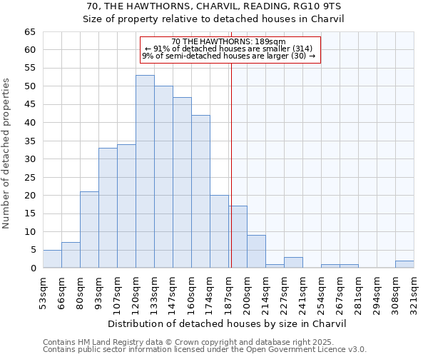 70, THE HAWTHORNS, CHARVIL, READING, RG10 9TS: Size of property relative to detached houses houses in Charvil