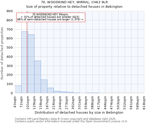 70, WOODKIND HEY, WIRRAL, CH63 9LR: Size of property relative to detached houses houses in Bebington