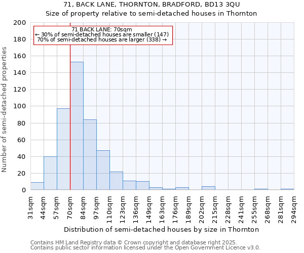 71, BACK LANE, THORNTON, BRADFORD, BD13 3QU: Size of property relative to semi-detached houses houses in Thornton