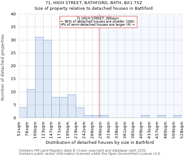 71, HIGH STREET, BATHFORD, BATH, BA1 7SZ: Size of property relative to detached houses houses in Bathford