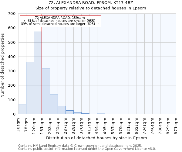 72, ALEXANDRA ROAD, EPSOM, KT17 4BZ: Size of property relative to detached houses houses in Epsom