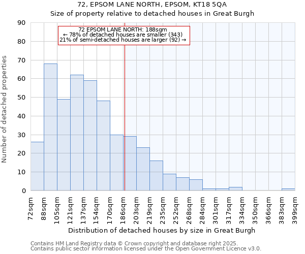72, EPSOM LANE NORTH, EPSOM, KT18 5QA: Size of property relative to detached houses houses in Great Burgh