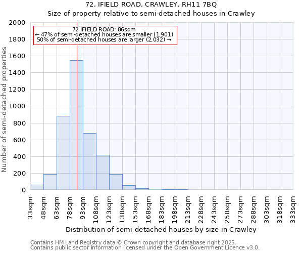72, IFIELD ROAD, CRAWLEY, RH11 7BQ: Size of property relative to semi-detached houses houses in Crawley