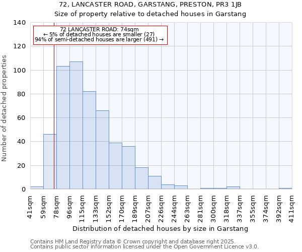72, LANCASTER ROAD, GARSTANG, PRESTON, PR3 1JB: Size of property relative to detached houses houses in Garstang
