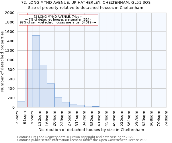72, LONG MYND AVENUE, UP HATHERLEY, CHELTENHAM, GL51 3QS: Size of property relative to detached houses houses in Cheltenham