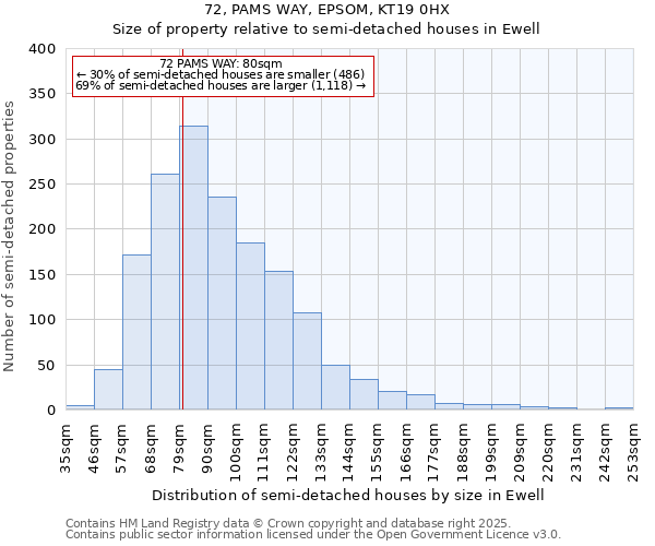 72, PAMS WAY, EPSOM, KT19 0HX: Size of property relative to semi-detached houses houses in Ewell