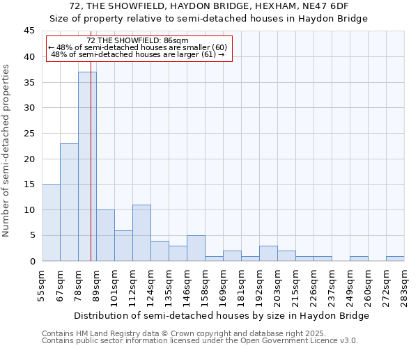 72, THE SHOWFIELD, HAYDON BRIDGE, HEXHAM, NE47 6DF: Size of property relative to semi-detached houses houses in Haydon Bridge