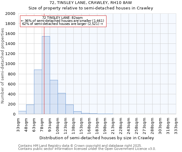 72, TINSLEY LANE, CRAWLEY, RH10 8AW: Size of property relative to semi-detached houses houses in Crawley