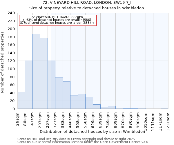 72, VINEYARD HILL ROAD, LONDON, SW19 7JJ: Size of property relative to detached houses houses in Wimbledon