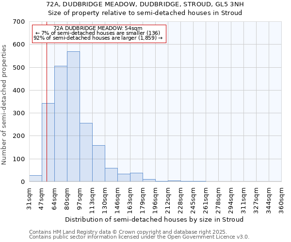 72A, DUDBRIDGE MEADOW, DUDBRIDGE, STROUD, GL5 3NH: Size of property relative to semi-detached houses houses in Stroud
