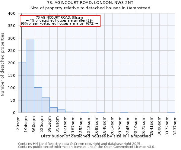 73, AGINCOURT ROAD, LONDON, NW3 2NT: Size of property relative to detached houses houses in Hampstead