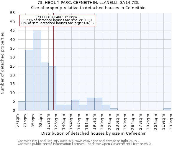 73, HEOL Y PARC, CEFNEITHIN, LLANELLI, SA14 7DL: Size of property relative to detached houses houses in Cefneithin