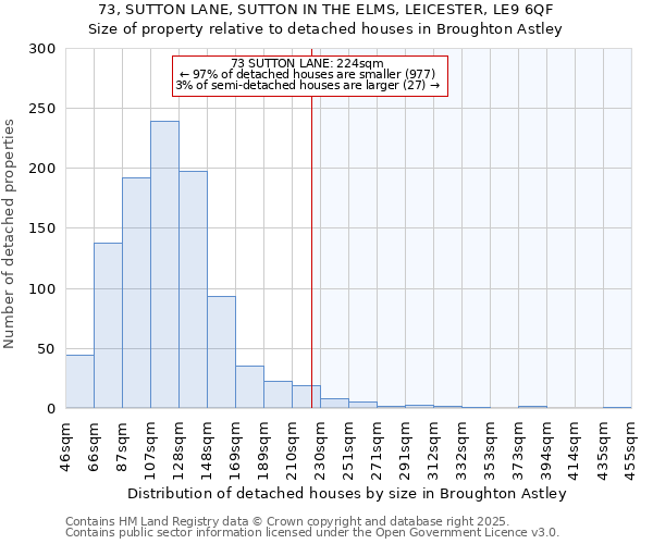 73, SUTTON LANE, SUTTON IN THE ELMS, LEICESTER, LE9 6QF: Size of property relative to detached houses houses in Broughton Astley