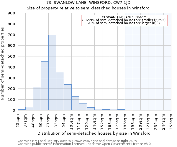 73, SWANLOW LANE, WINSFORD, CW7 1JD: Size of property relative to semi-detached houses houses in Winsford