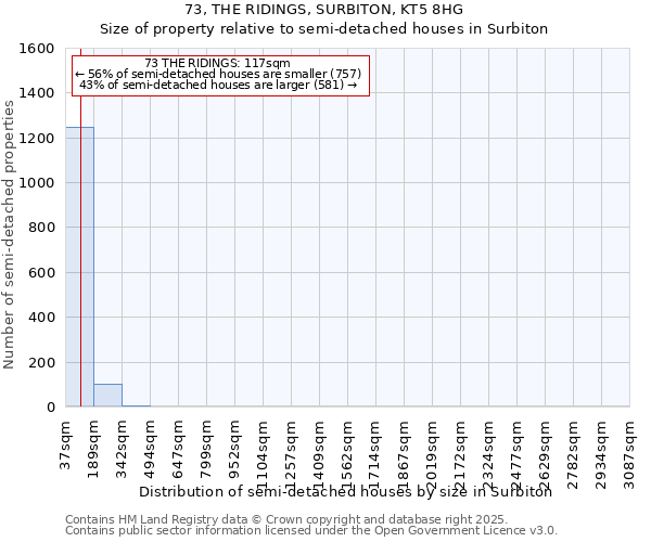 73, THE RIDINGS, SURBITON, KT5 8HG: Size of property relative to semi-detached houses houses in Surbiton