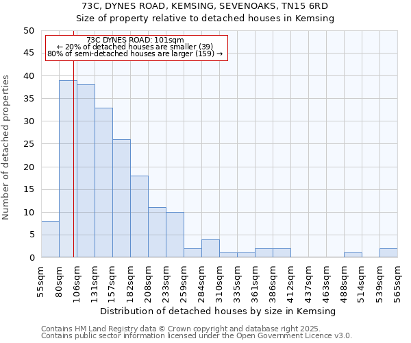 73C, DYNES ROAD, KEMSING, SEVENOAKS, TN15 6RD: Size of property relative to detached houses houses in Kemsing