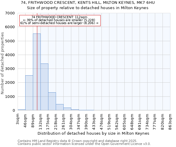 74, FRITHWOOD CRESCENT, KENTS HILL, MILTON KEYNES, MK7 6HU: Size of property relative to detached houses houses in Milton Keynes
