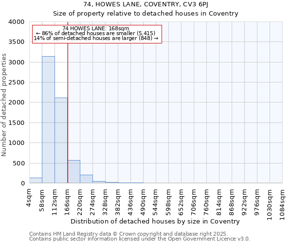 74, HOWES LANE, COVENTRY, CV3 6PJ: Size of property relative to detached houses houses in Coventry