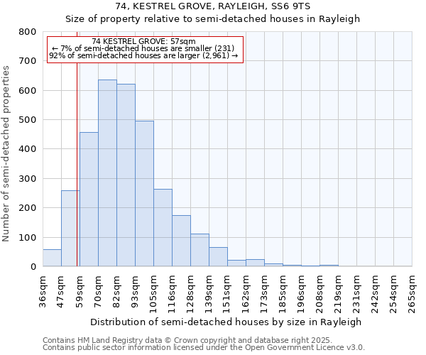 74, KESTREL GROVE, RAYLEIGH, SS6 9TS: Size of property relative to semi-detached houses houses in Rayleigh