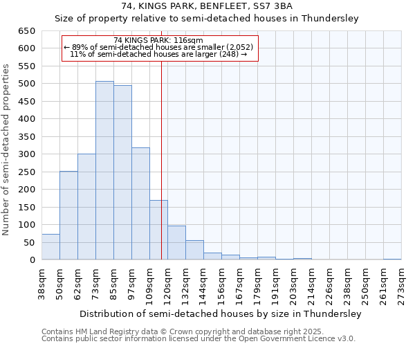 74, KINGS PARK, BENFLEET, SS7 3BA: Size of property relative to semi-detached houses houses in Thundersley