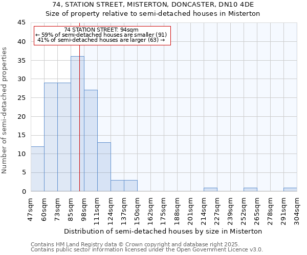 74, STATION STREET, MISTERTON, DONCASTER, DN10 4DE: Size of property relative to semi-detached houses houses in Misterton