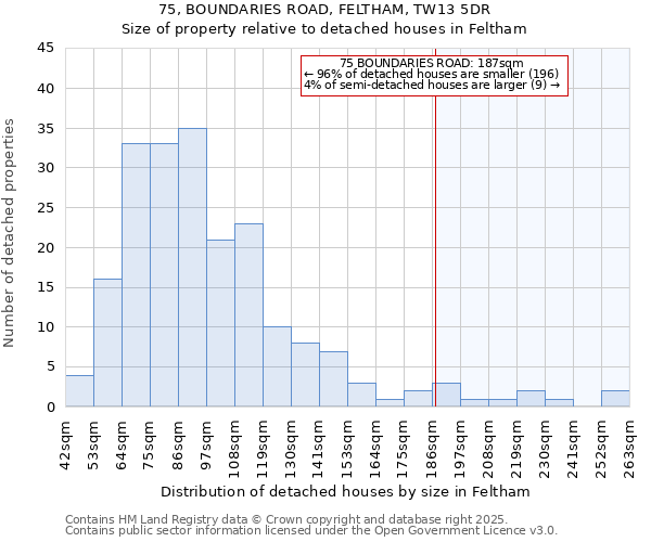 75, BOUNDARIES ROAD, FELTHAM, TW13 5DR: Size of property relative to detached houses houses in Feltham
