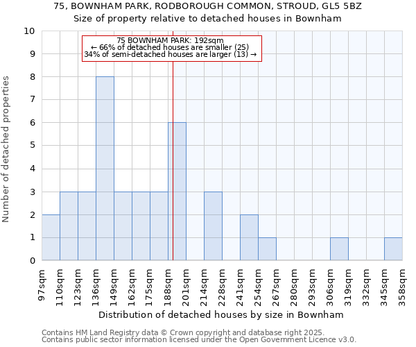 75, BOWNHAM PARK, RODBOROUGH COMMON, STROUD, GL5 5BZ: Size of property relative to detached houses houses in Bownham