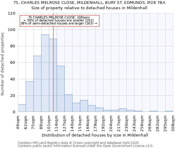 75, CHARLES MELROSE CLOSE, MILDENHALL, BURY ST. EDMUNDS, IP28 7BA: Size of property relative to detached houses houses in Mildenhall