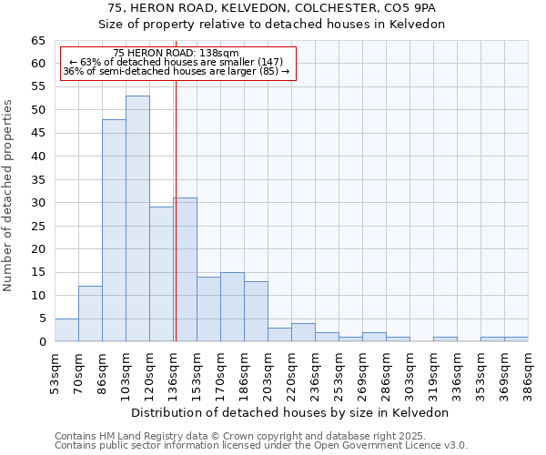 75, HERON ROAD, KELVEDON, COLCHESTER, CO5 9PA: Size of property relative to detached houses houses in Kelvedon
