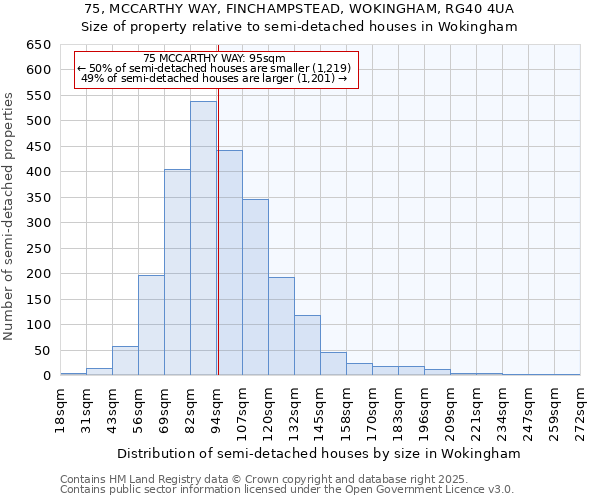 75, MCCARTHY WAY, FINCHAMPSTEAD, WOKINGHAM, RG40 4UA: Size of property relative to semi-detached houses houses in Wokingham
