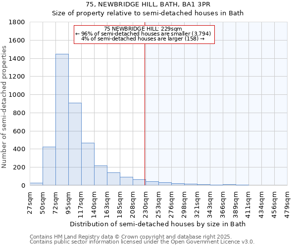 75, NEWBRIDGE HILL, BATH, BA1 3PR: Size of property relative to semi-detached houses houses in Bath