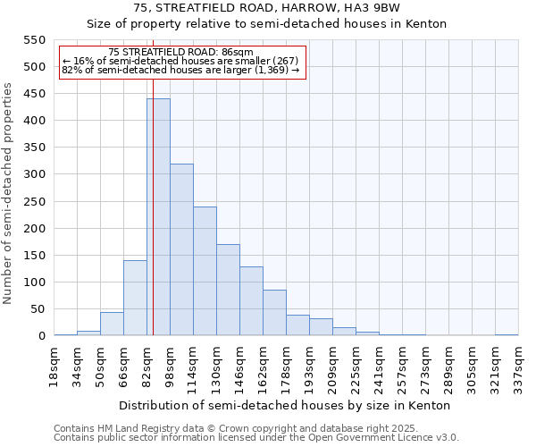 75, STREATFIELD ROAD, HARROW, HA3 9BW: Size of property relative to semi-detached houses houses in Kenton