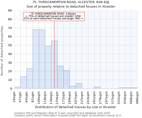 75, THROCKMORTON ROAD, ALCESTER, B49 6QJ: Size of property relative to detached houses houses in Alcester