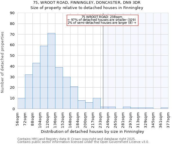 75, WROOT ROAD, FINNINGLEY, DONCASTER, DN9 3DR: Size of property relative to detached houses houses in Finningley