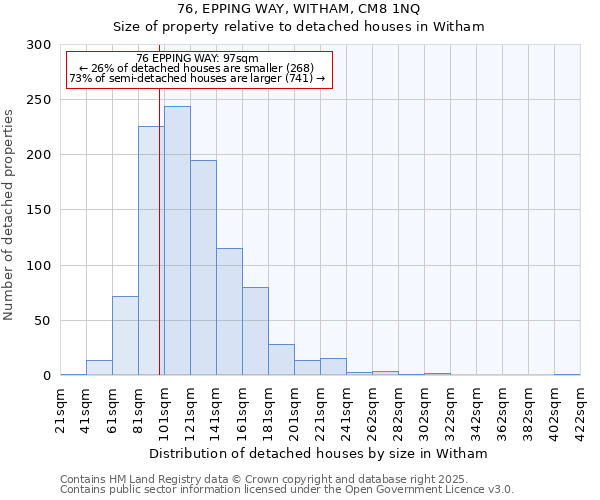 76, EPPING WAY, WITHAM, CM8 1NQ: Size of property relative to detached houses houses in Witham