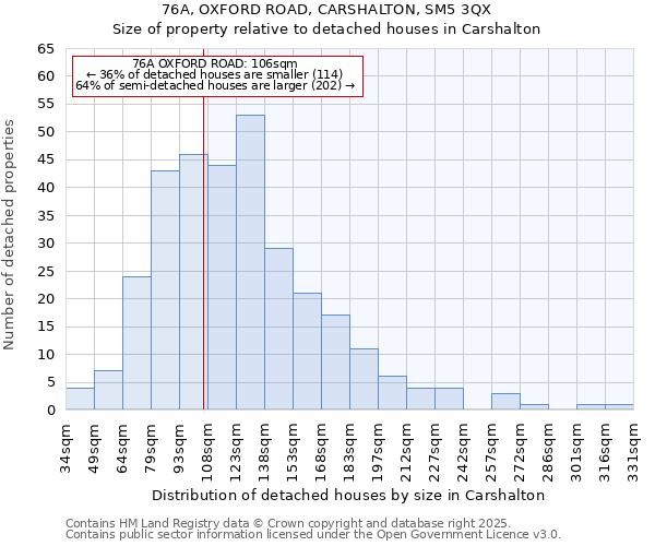 76A, OXFORD ROAD, CARSHALTON, SM5 3QX: Size of property relative to detached houses houses in Carshalton