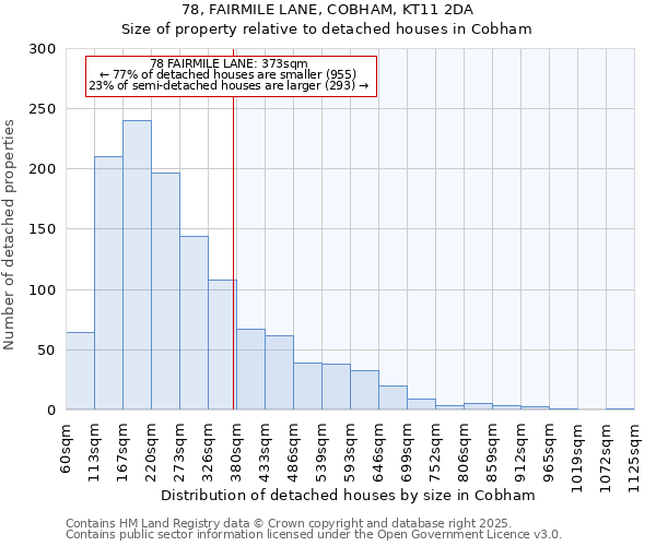 78, FAIRMILE LANE, COBHAM, KT11 2DA: Size of property relative to detached houses houses in Cobham