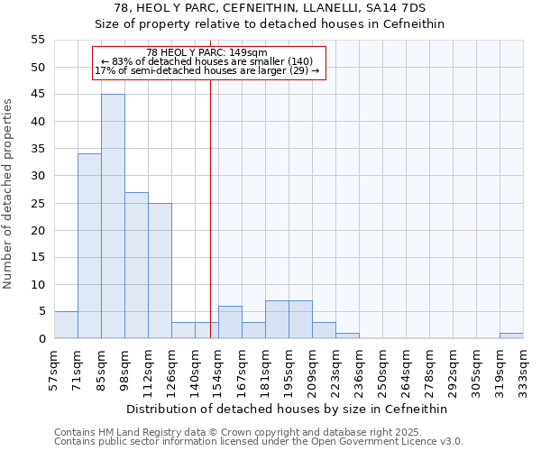 78, HEOL Y PARC, CEFNEITHIN, LLANELLI, SA14 7DS: Size of property relative to detached houses houses in Cefneithin
