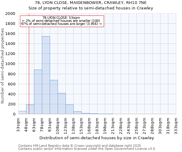78, LYON CLOSE, MAIDENBOWER, CRAWLEY, RH10 7NE: Size of property relative to semi-detached houses houses in Crawley