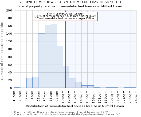 78, MYRTLE MEADOWS, STEYNTON, MILFORD HAVEN, SA73 1GH: Size of property relative to semi-detached houses houses in Milford Haven