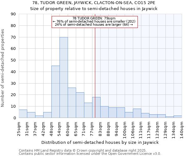 78, TUDOR GREEN, JAYWICK, CLACTON-ON-SEA, CO15 2PE: Size of property relative to semi-detached houses houses in Jaywick