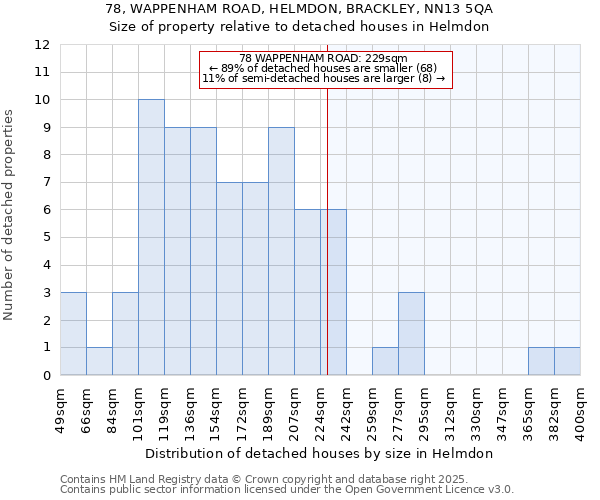 78, WAPPENHAM ROAD, HELMDON, BRACKLEY, NN13 5QA: Size of property relative to detached houses houses in Helmdon
