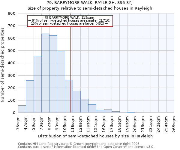79, BARRYMORE WALK, RAYLEIGH, SS6 8YJ: Size of property relative to semi-detached houses houses in Rayleigh