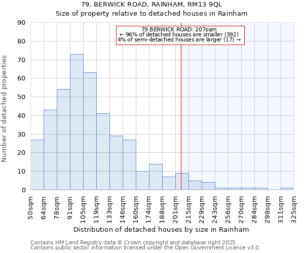 79, BERWICK ROAD, RAINHAM, RM13 9QL: Size of property relative to detached houses houses in Rainham