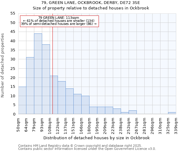 79, GREEN LANE, OCKBROOK, DERBY, DE72 3SE: Size of property relative to detached houses houses in Ockbrook