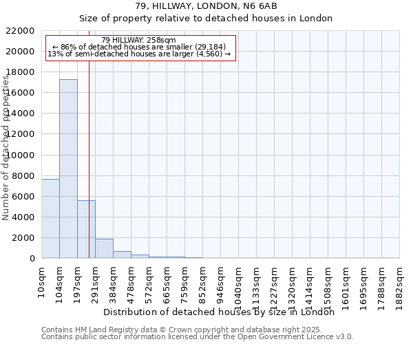 79, HILLWAY, LONDON, N6 6AB: Size of property relative to detached houses houses in London